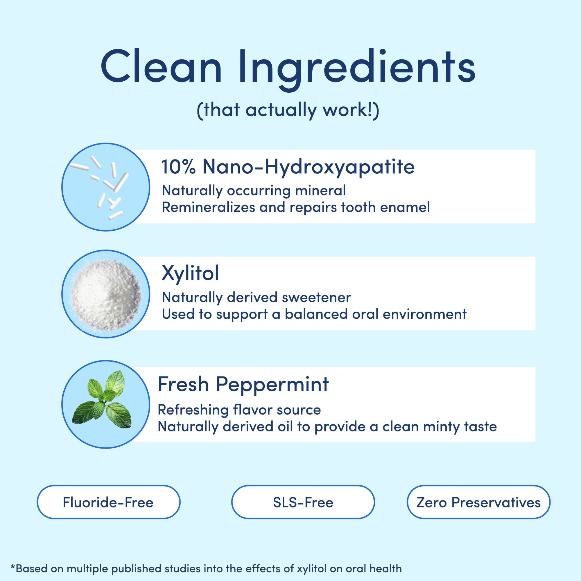 Mouthology 10% Nano-Hydroxyapatite Toothpaste for adults – clean daily oral care
(no fluoride, no harsh additives)
