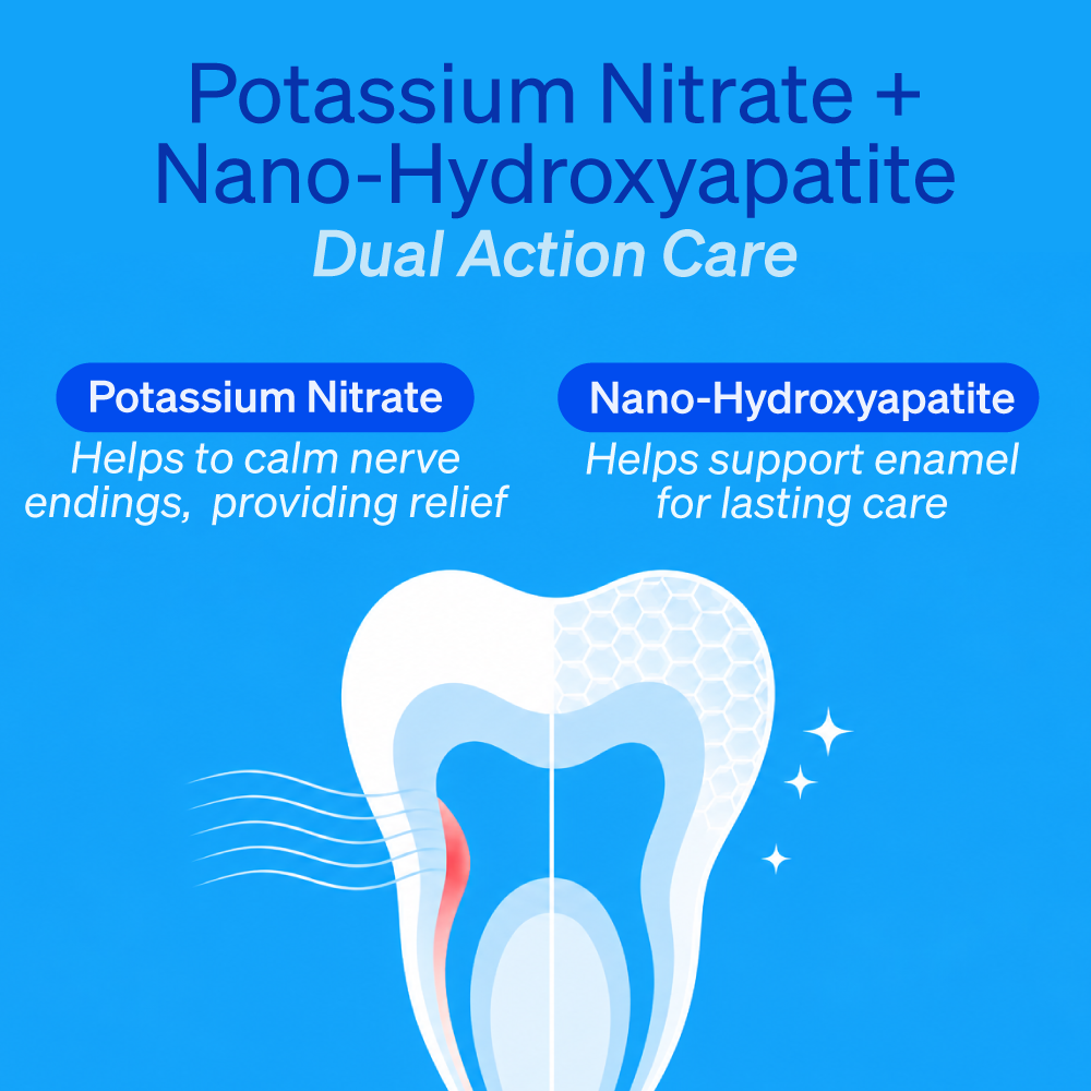 10% Nano-Hydroxyapatite Sensitivity Toothpaste