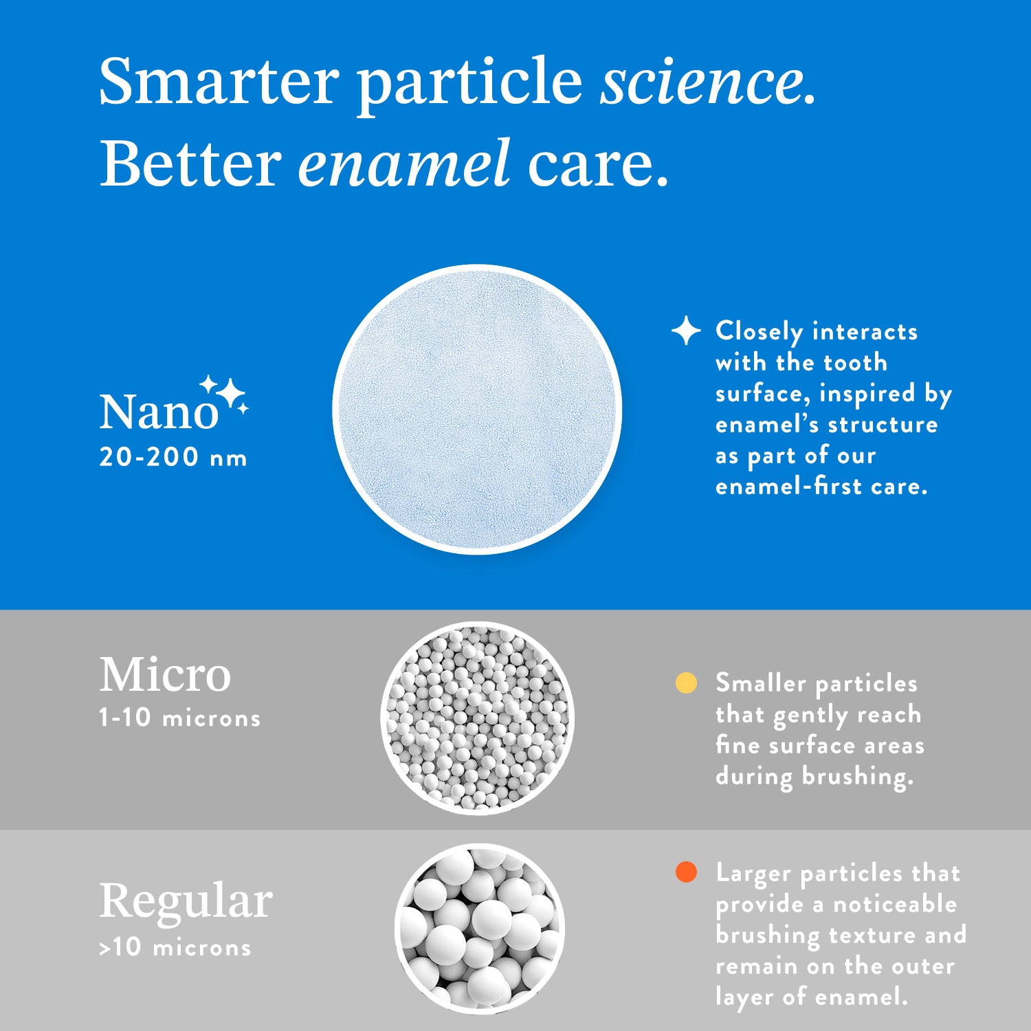 Mouthology Toothpaste - 6 Pack (12 Month Prepaid)