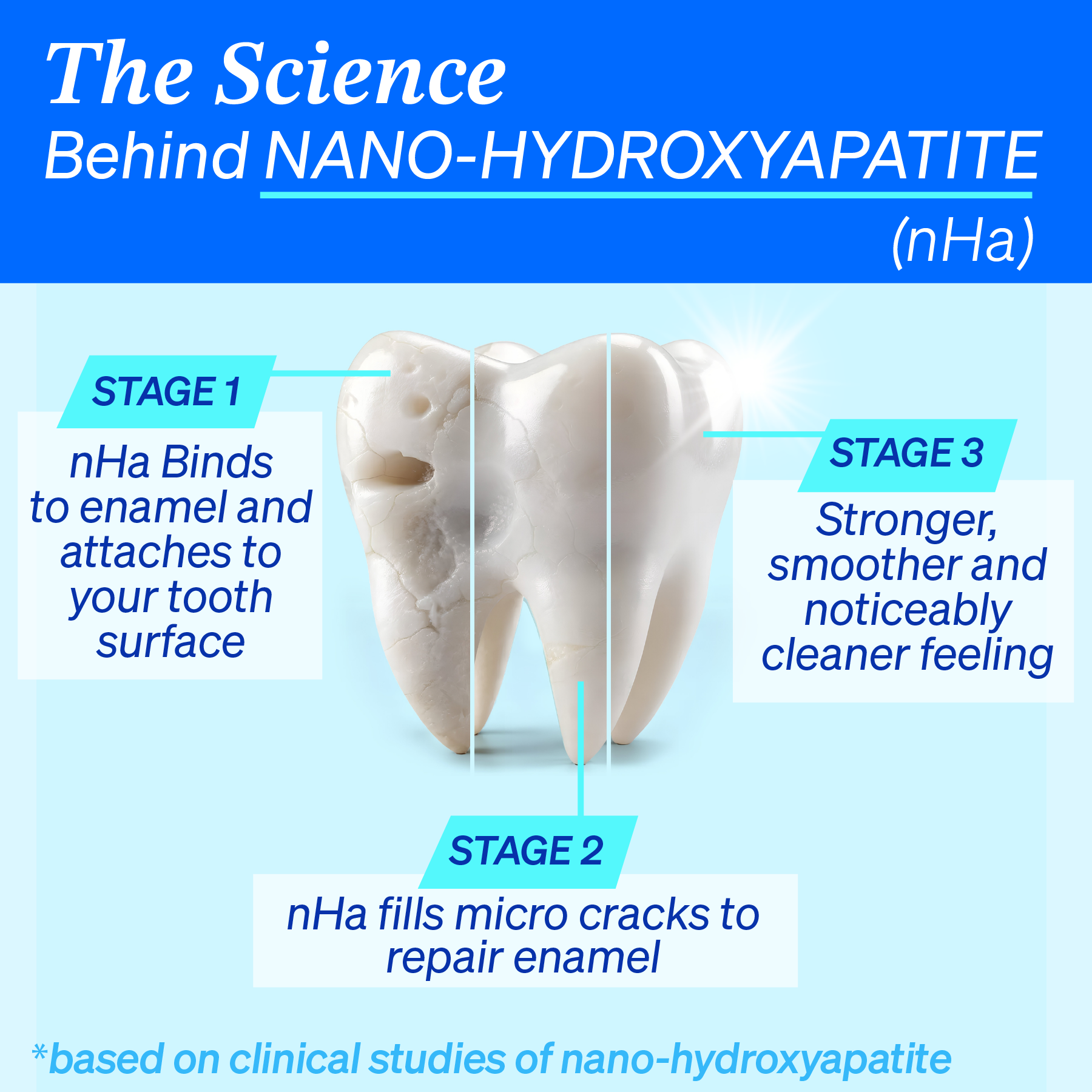 10% Nano-Hydroxyapatite Toothpaste