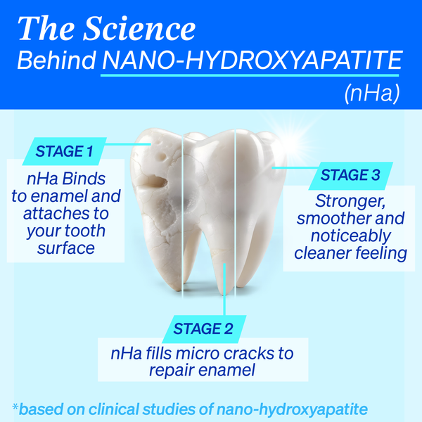 10% Nano-Hydroxyapatite Toothpaste