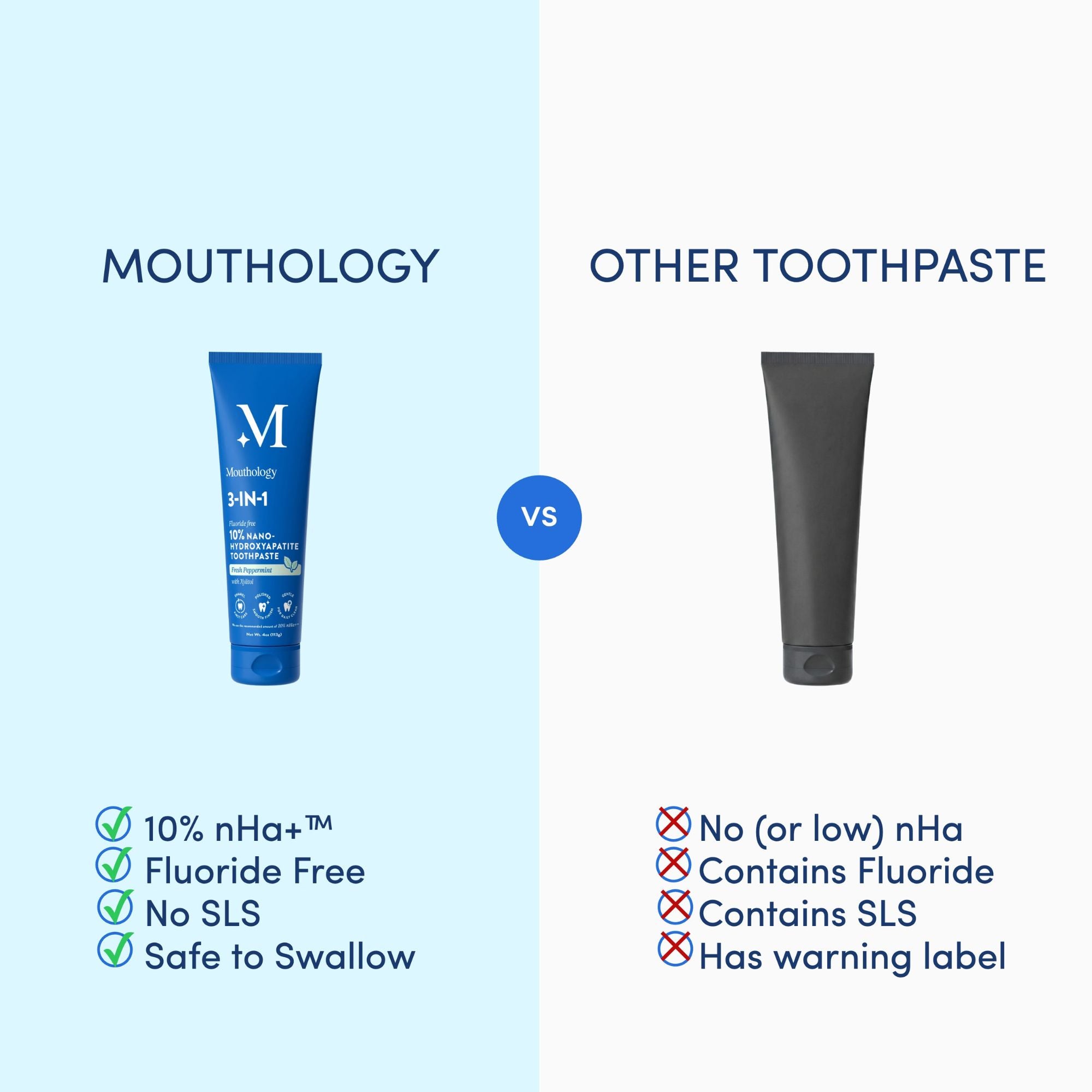 Mouthology 10% Nano-Hydroxyapatite Toothpaste for adults – superior enamel support
(higher nHa concentration)