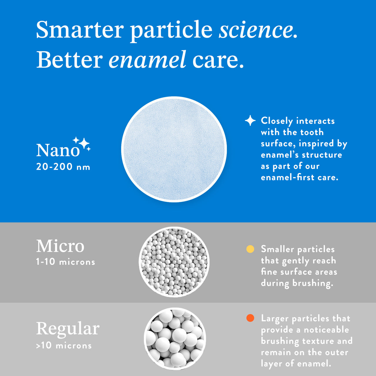 Mouthology Toothpaste (3 pack)