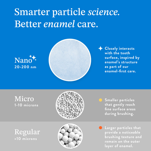 Mouthology Toothpaste (3 pack)